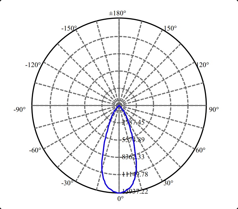 Nata Lighting Company Limited - Aluminium Reflector